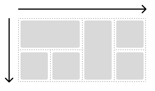 Grid Layoutのイメージ